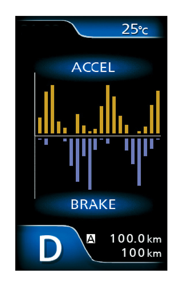 アクセル、ブレーキ操作表示