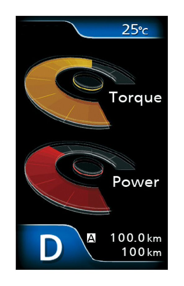 パワー、トルク表示