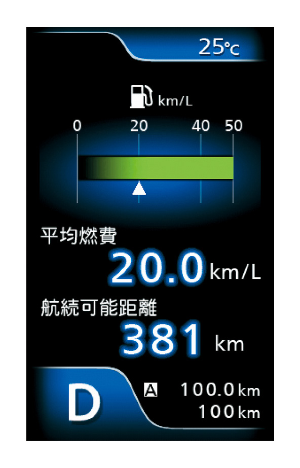 瞬間燃費、平均燃費、航続可能距離表示