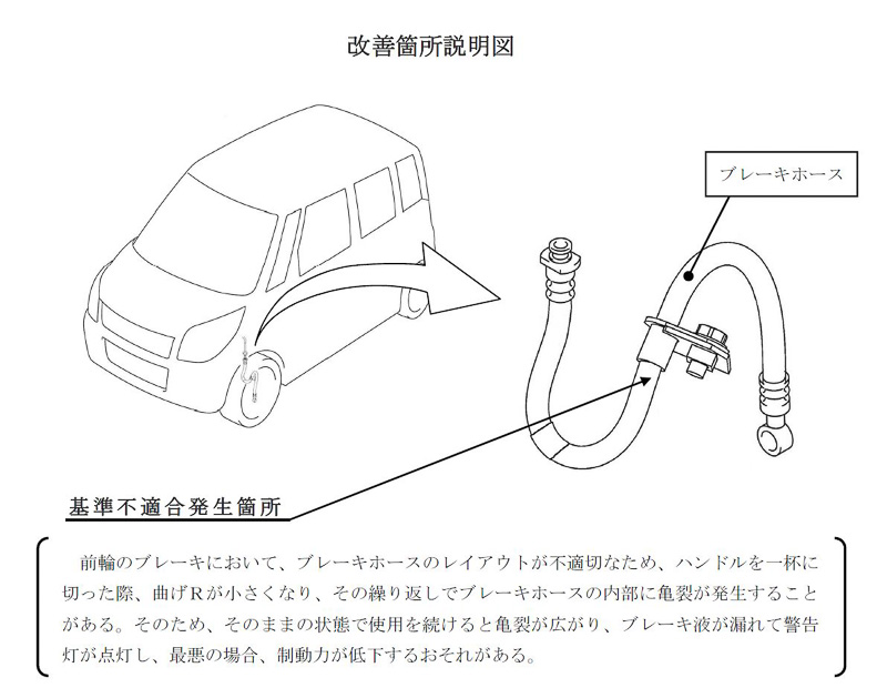 改善箇所の説明図