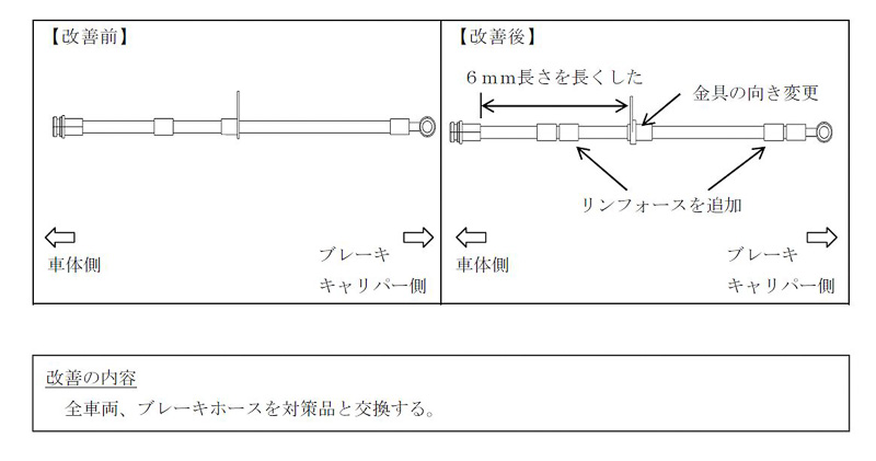改善対策前と改善後のブレーキホース