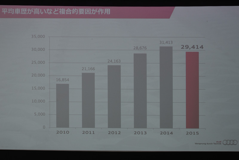 日本の販売台数