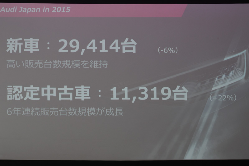 中古車と合わせて4万台を突破