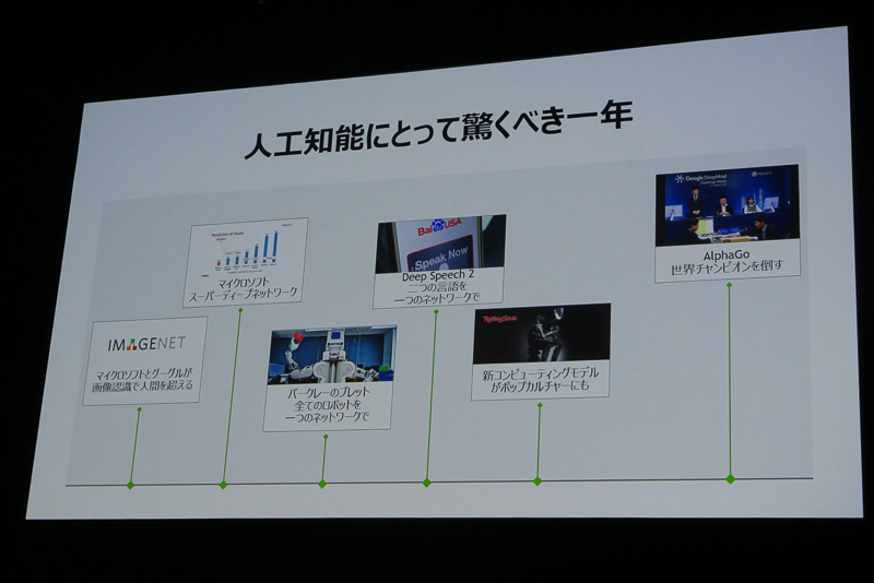 直近1年間における人工知能の進化