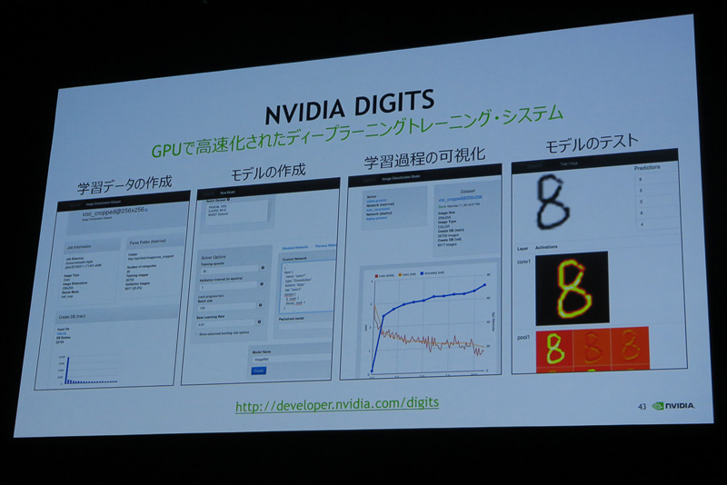NVIDIAが提供するディープラーニングトレーニングシステム「NVIDIA DIGITS」。Webインターフェイスでディープラーニングを体験可能