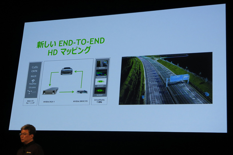 NVIDIA DRIVE PXに入力した映像を利用し、自動運転に使われる高精細地図を更新するためのプラットフォームも提供する