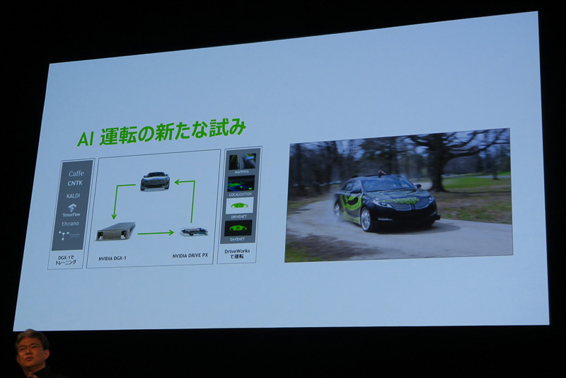 フロントカメラで人間の運転（ステアリング操作）を学習し、地図のない場所でも自動運転を実現するという取り組み