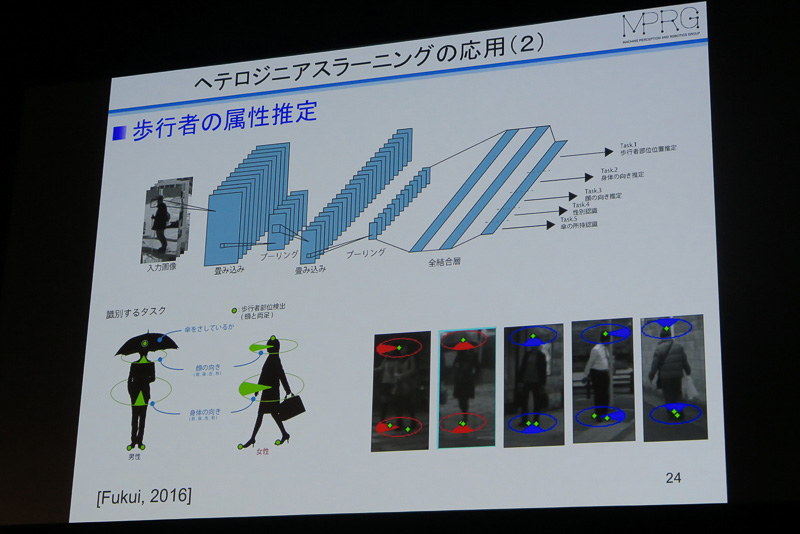 複数の異なる情報を同時に学習するヘテロジニアスラーニングによる歩行者の認識。傘を差しているかどうか、顔や身体の向きがどちらかといったことまで検出できる