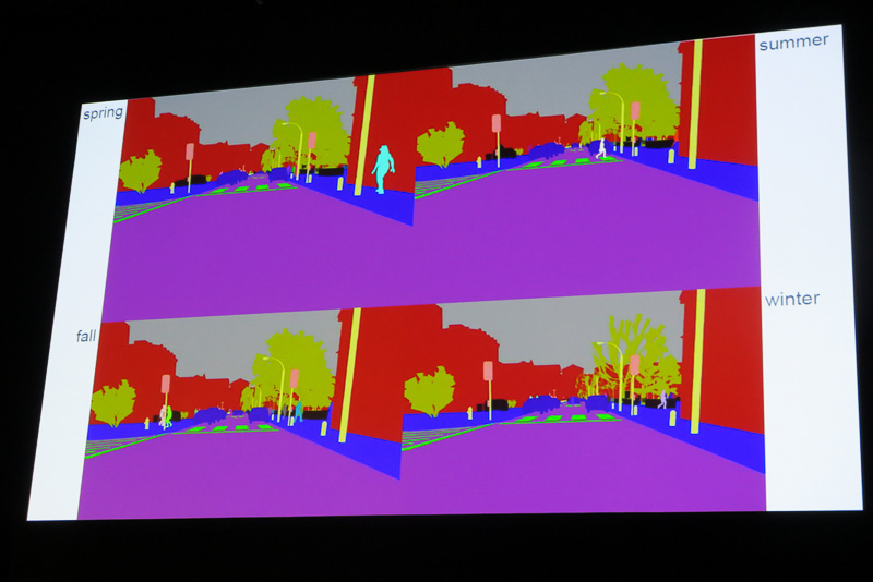 CGを利用して学習を行ない、映像をオブジェクトの種類ごとにラベリングして色分けしたもの。季節を問わず、道路や横断歩道、歩行者などを識別している