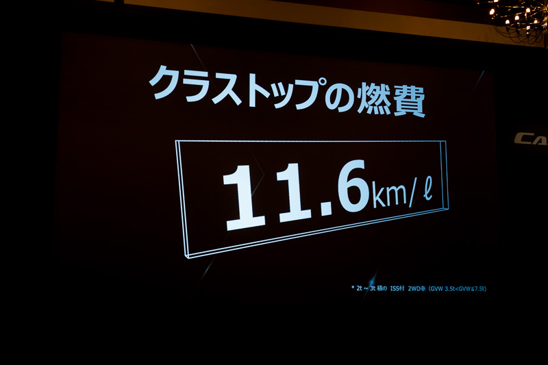 クラストップの燃費を実現