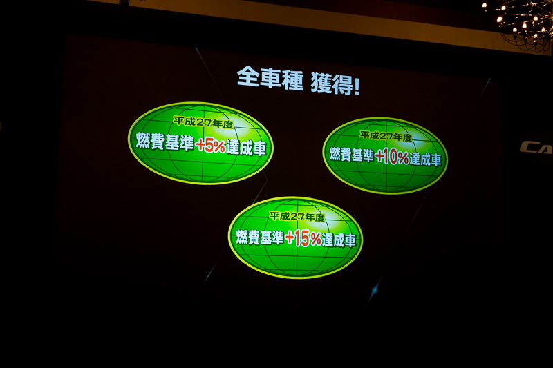 全車種が平成27年度重量車燃費基準＋5％以上を達成
