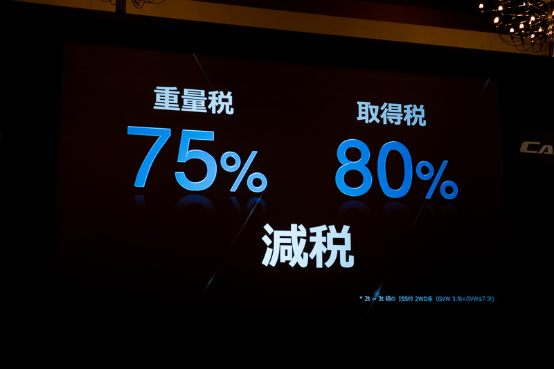 自動車重量税と取得税の減税措置が受けられる