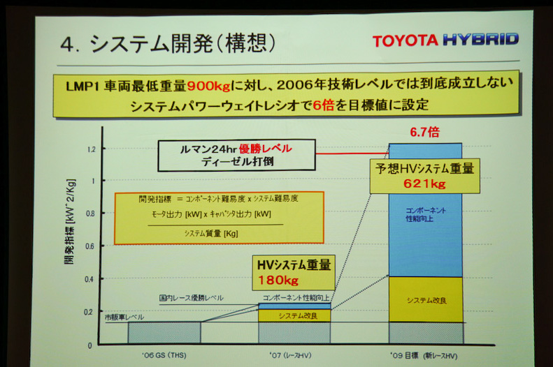 システム開発の構想