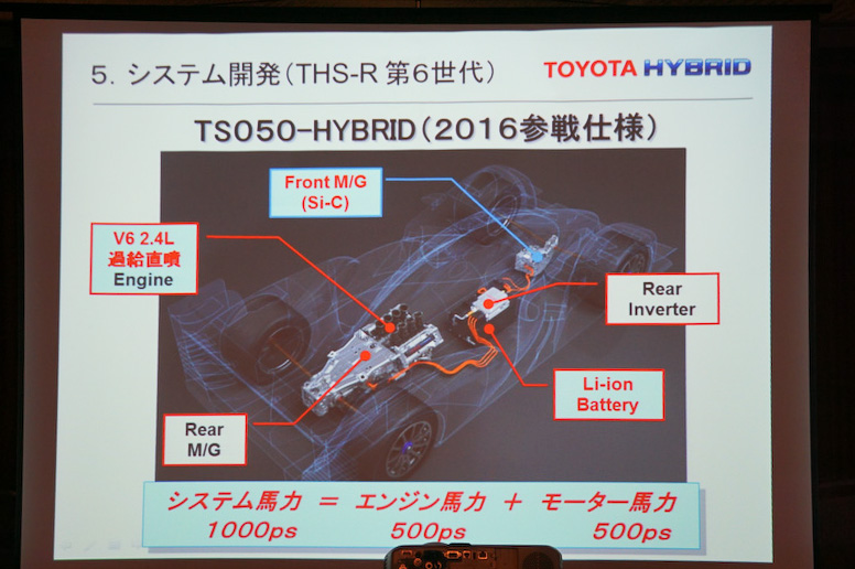 パワーユニットの搭載位置