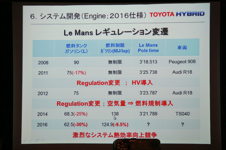 ル・マンレギュレーションの変遷