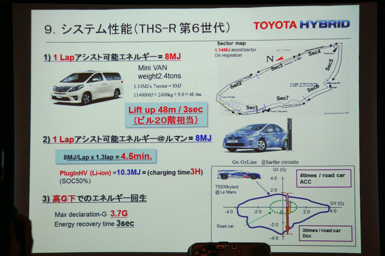 回生エネルギーのエネルギー量のたとえ