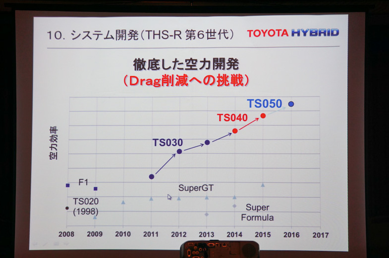 ドラッグ削減への開発