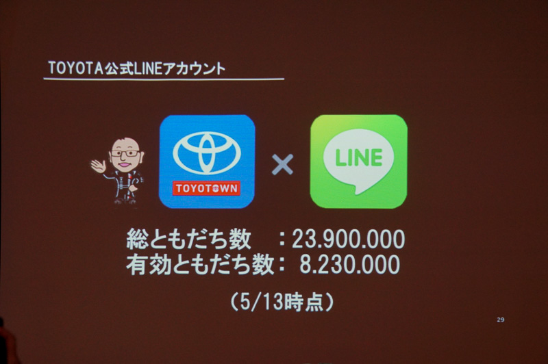 トヨタのLINE公式アカウントを活用