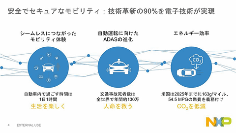 NXP、自動運転実現に向けた車載コンピュータ「BlueBox」を日本で初公開