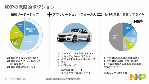 NXP、自動運転実現に向けた車載コンピュータ「BlueBox」を日本で初公開