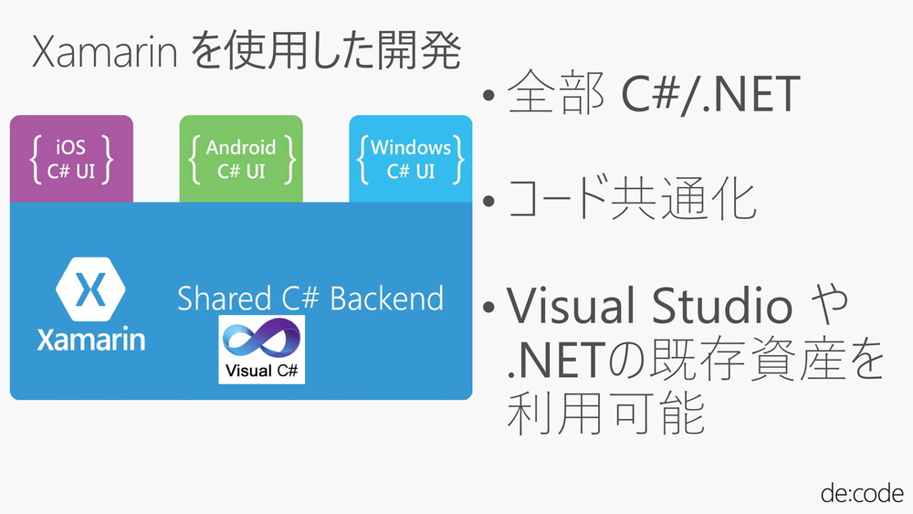 Xamarinを利用すれば、コアロジックをC#で書き、それぞれのOS向けにUI部分をC#でプログラミングする。これだけでコードの再利用が行えるため、開発工数が一気に短縮化できる