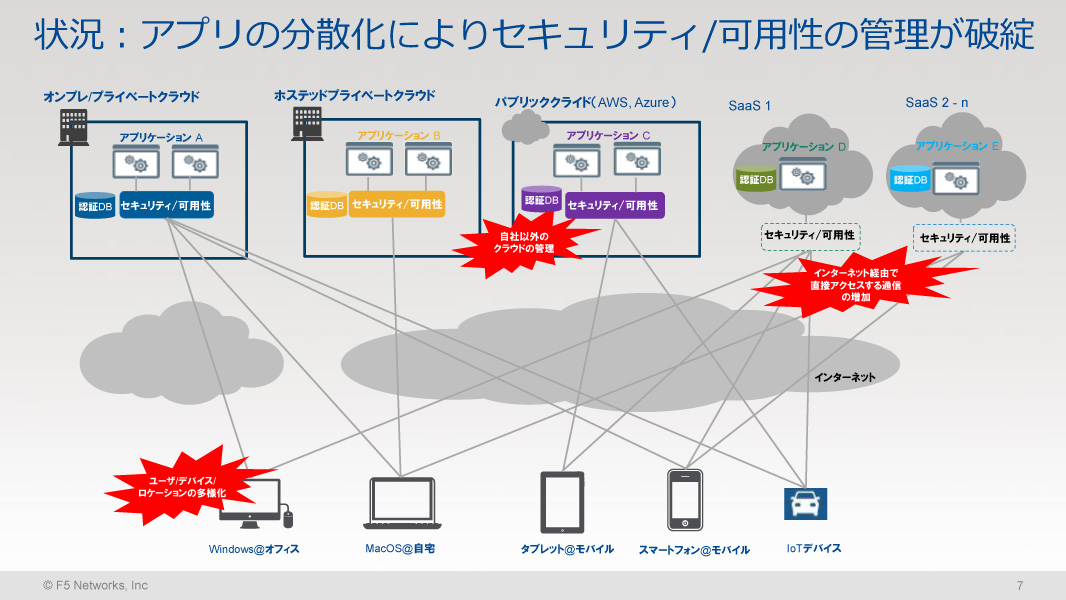 アプリケーションが分散していて、セキュリティや可用性が担保できない