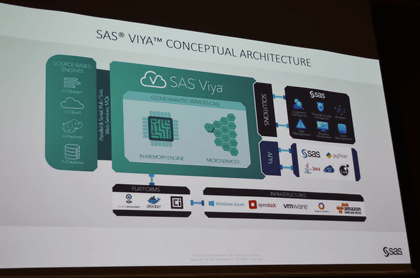 SAS、クラウド対応のアナリティクスプラットフォーム「SAS Viya」搭載製品を国内提供開始へ - クラウド Watch