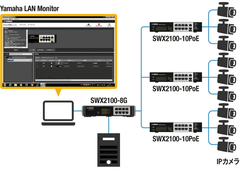ヤマハ、シンプルレイヤ2スイッチの24ポートモデル「SWX2100-24G」 SFP