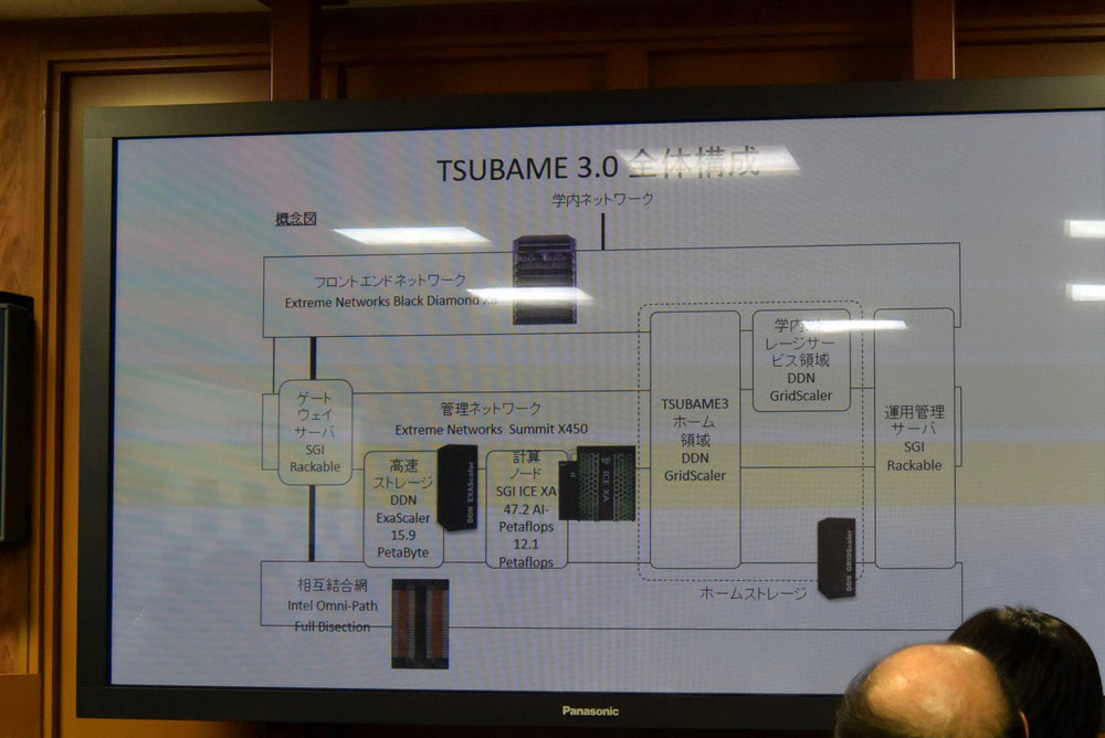 TSUBAME 3.0の全体構成