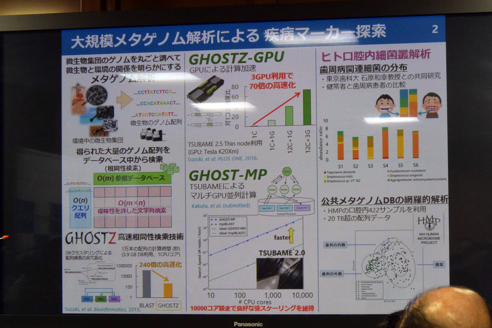 東工大 情報理工学院 教授の秋山泰氏は、TSUBAMEの利用例として、大規模メタゲノム解析による疾病マーカー探索と、タンパク質間相互作用予測による創薬標的探索を紹介