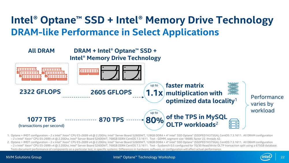 P4800Xをメモリプールとして使用することで、メインメモリを少なくしても、MySQLのベンチマークで同様の性能を実現している。また、メモリをフル実装した上でP4800Xの容量をメモリプールとして使うようにすれば、メインメモリだけでは実現できない広大なメモリ空間を使って、データベースのデータをすべてメモリ上に置き、高速に処理できるようになる（出典：P4800X記者説明会資料より）