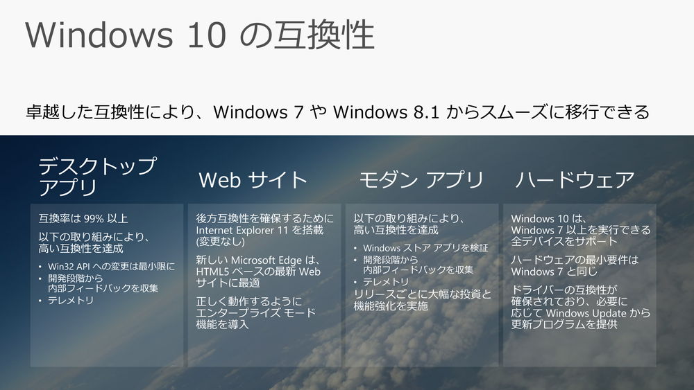 Windows 10は、Windows 7/8が持つWin32APIへの変更は最小限。デスクトップアプリケーションにおいて高い互換性を持っている（出典：Microsoft TechSummitより）。