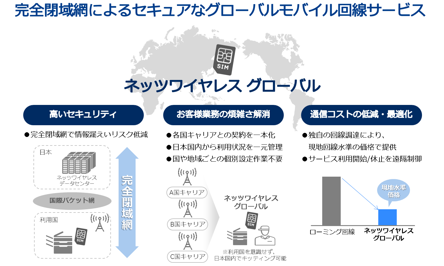 「ネッツワイヤレス グローバル」イメージ