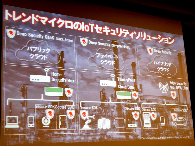 トレンドマイクロのIoTセキュリティソリューション