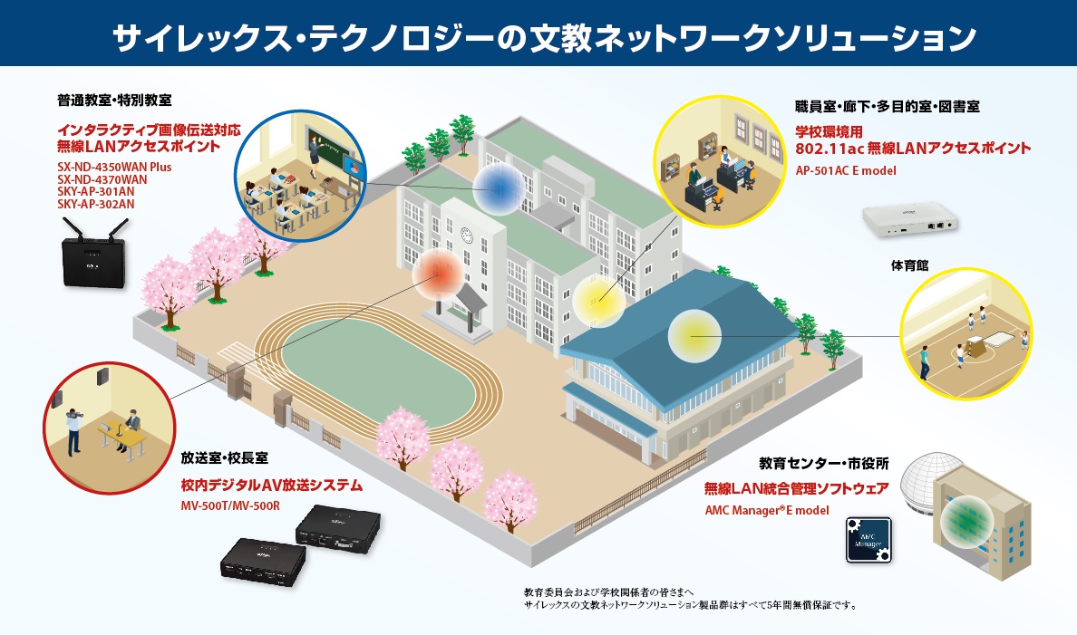 サイレックス・テクノロジーの文教ネットワークソリューション