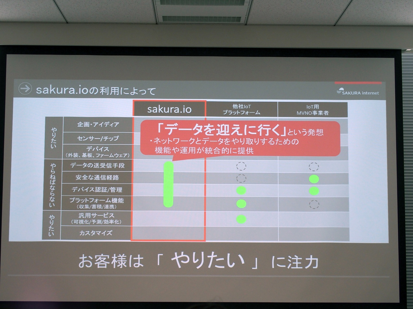 IoTで「やらなければならない」機能を一括して提供