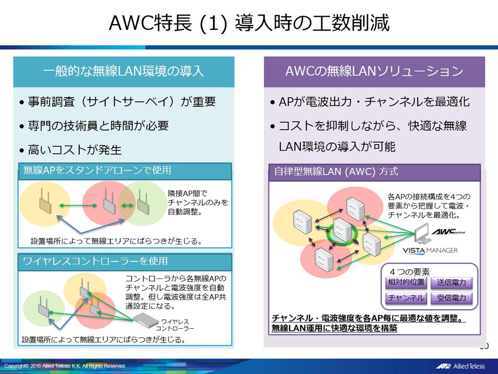 AWCによって、導入・運用時の工数を大幅に削減することができる