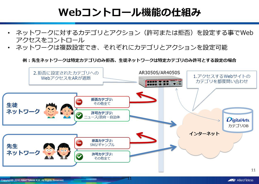 Webコントロール機能の特徴