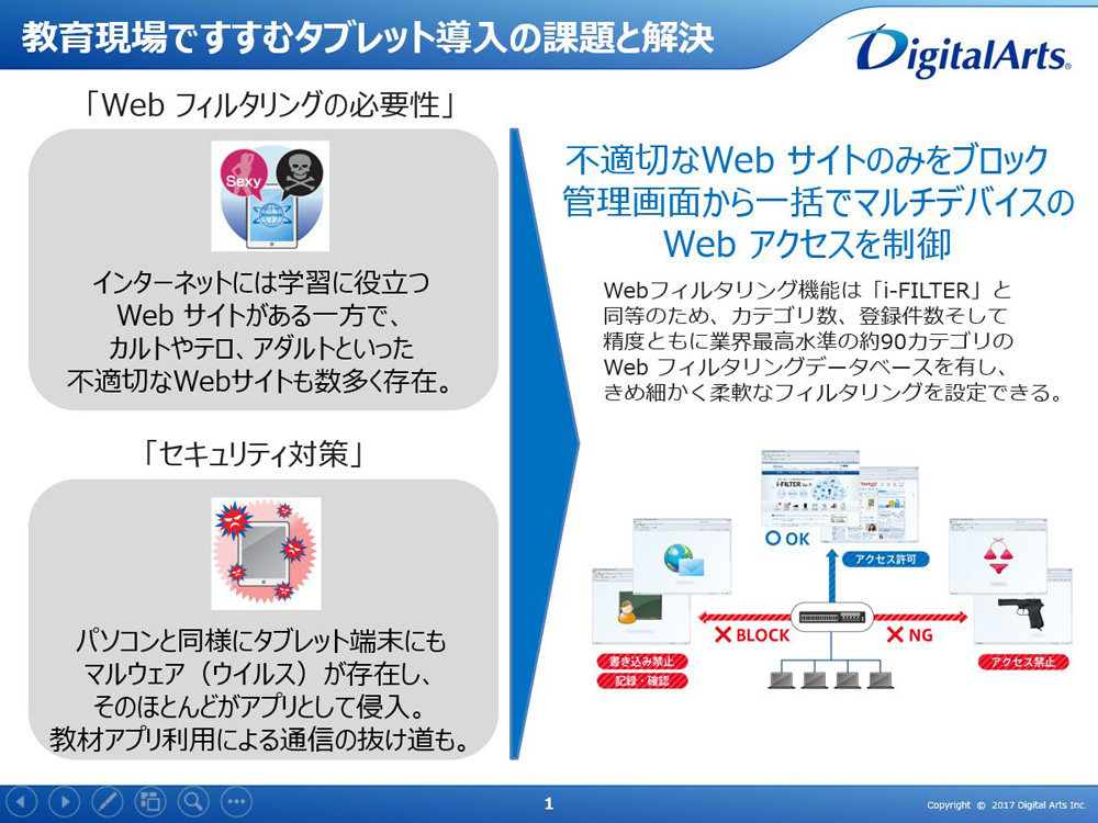 フィルタリング機能により、さまざまなセキュリティ対策を可能にしている