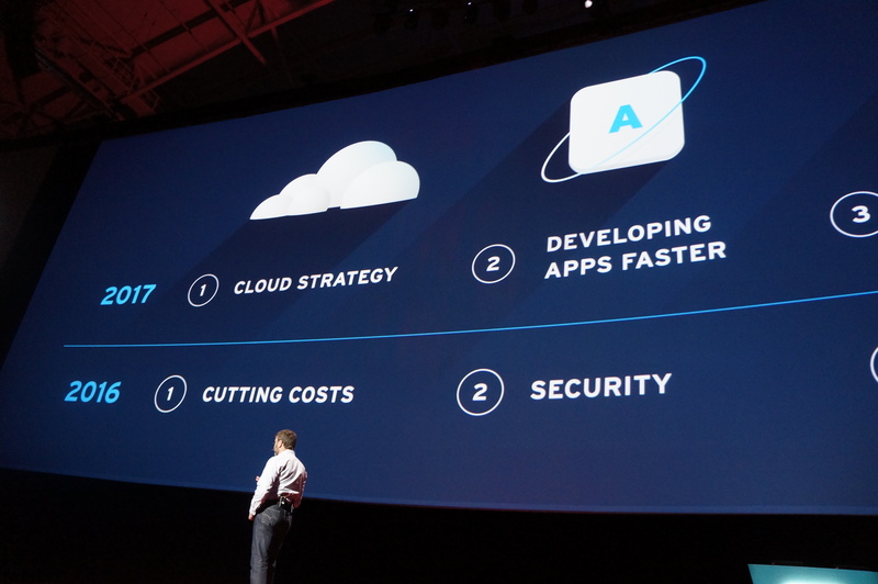 企業が求めるポイントの変化