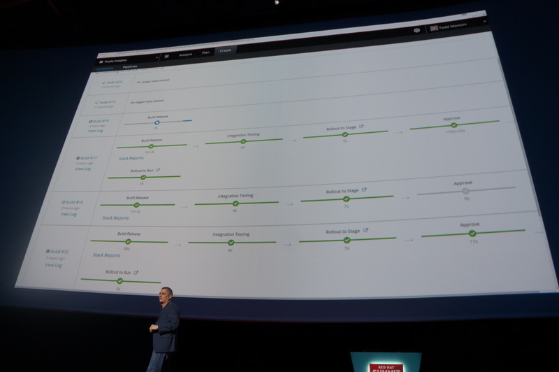 CI/CDパイプラインの履歴