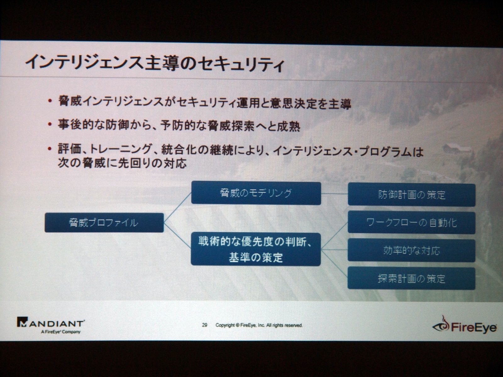 脅威プロファイルを基にしたインテリジェンス主導のセキュリティ