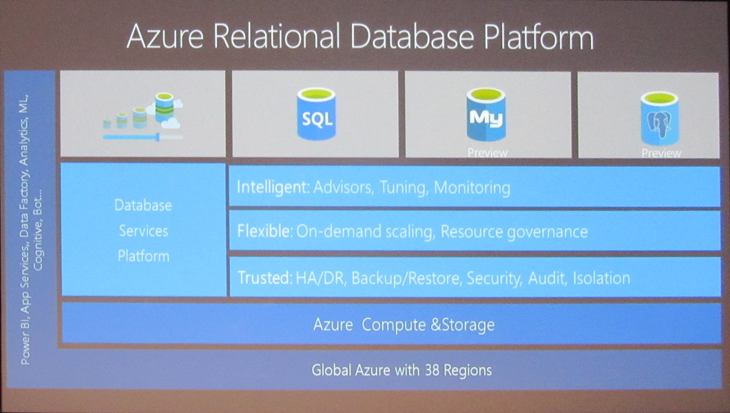 AzureからオープンソースのDBの提供も開始される