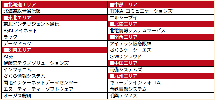 表1：DCXA会員企業（2017年3月現在）