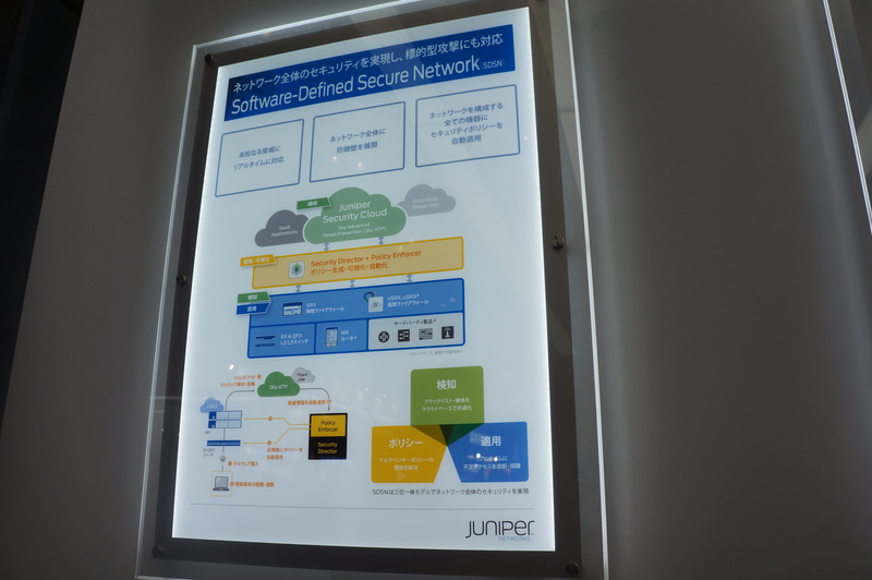Software-Defined Secure Network（SDSN）の説明