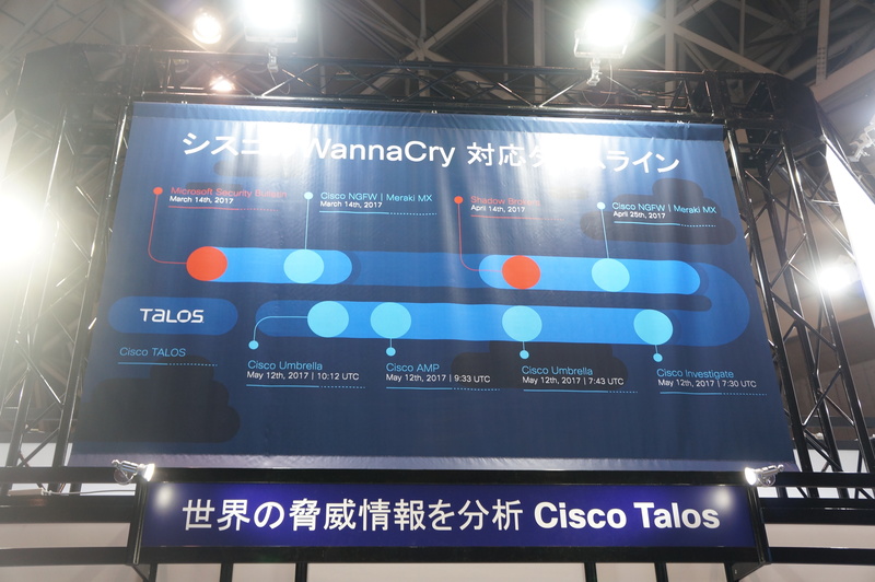 Cisco Talosの紹介