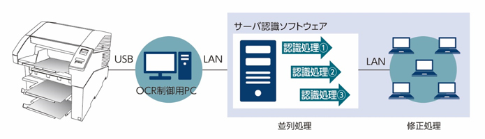 並列認識処理 機器構成イメージ
