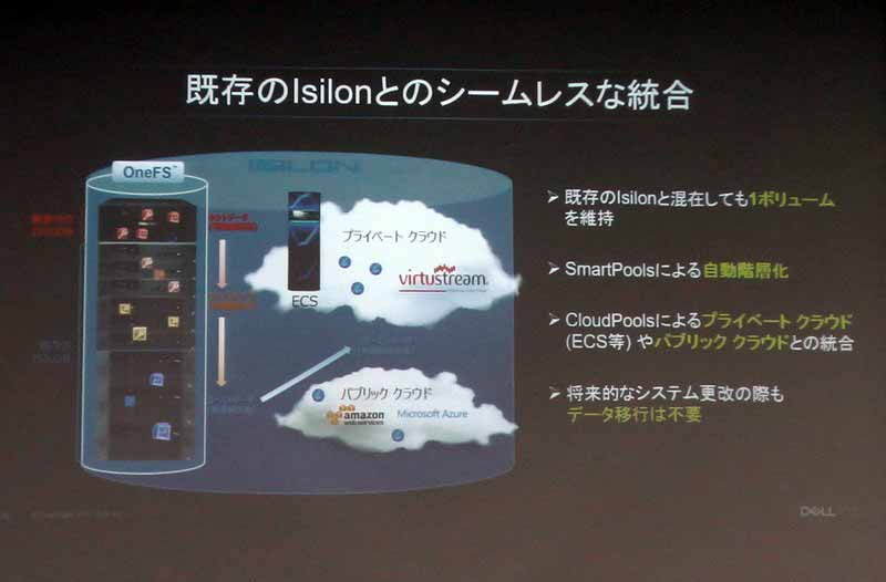 既存のIsilonとシームレスに統合できる