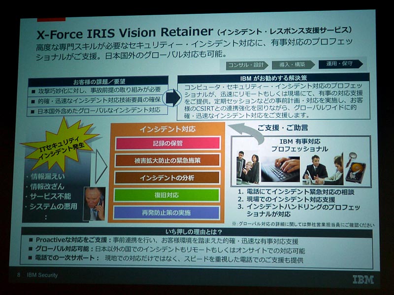 「X-Force IRIS Vision Retainer」の概要