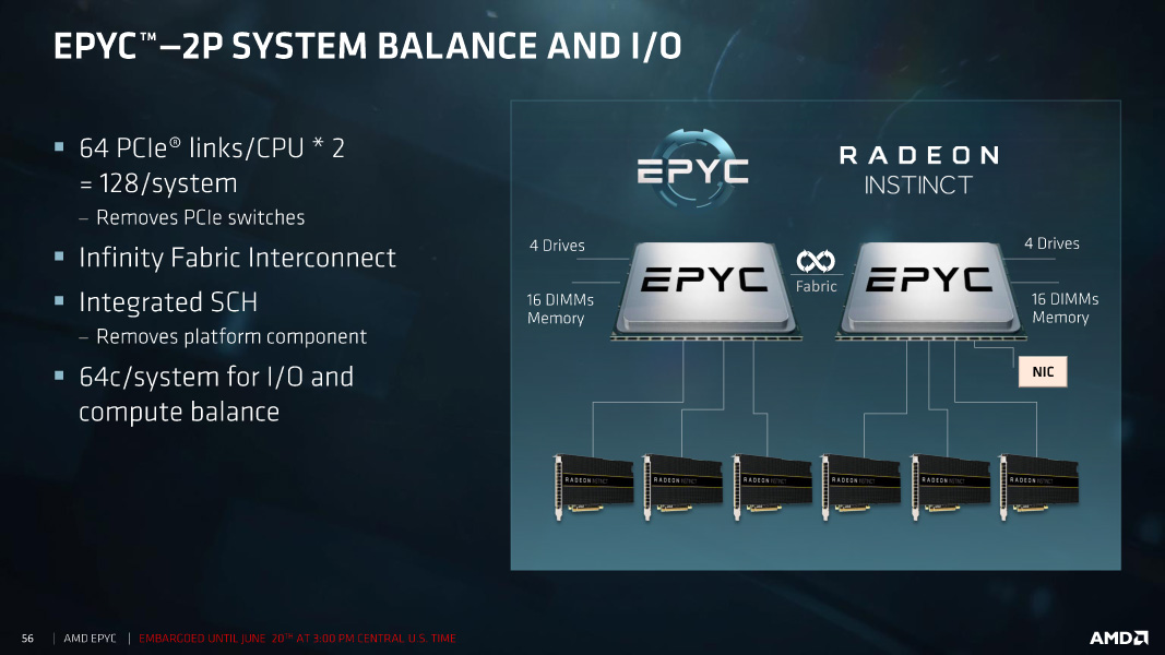 EPYC 2PでのGPUコンピュート構成